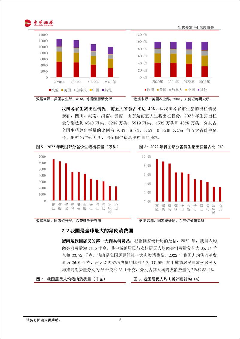 《深度报告-20240130-东莞证券-生猪养殖行业深度报跟随产能去把握周期拐17773kb》 - 第5页预览图