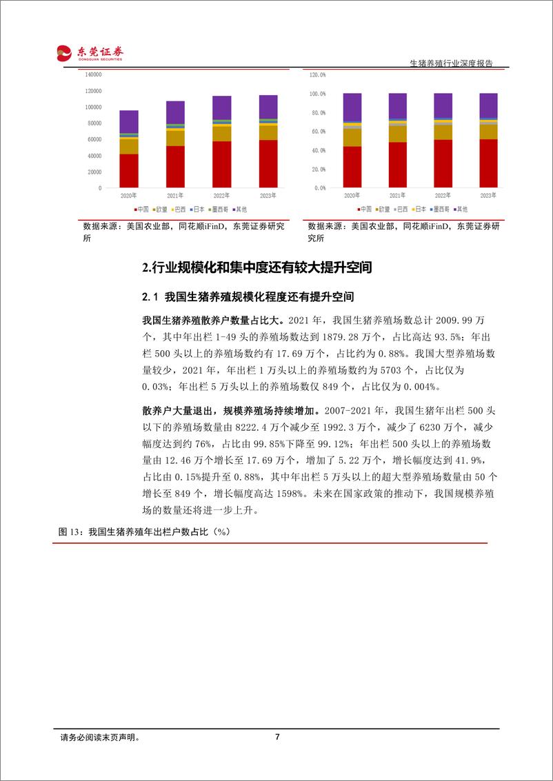 《深度报告-20240130-东莞证券-生猪养殖行业深度报跟随产能去把握周期拐17773kb》 - 第7页预览图