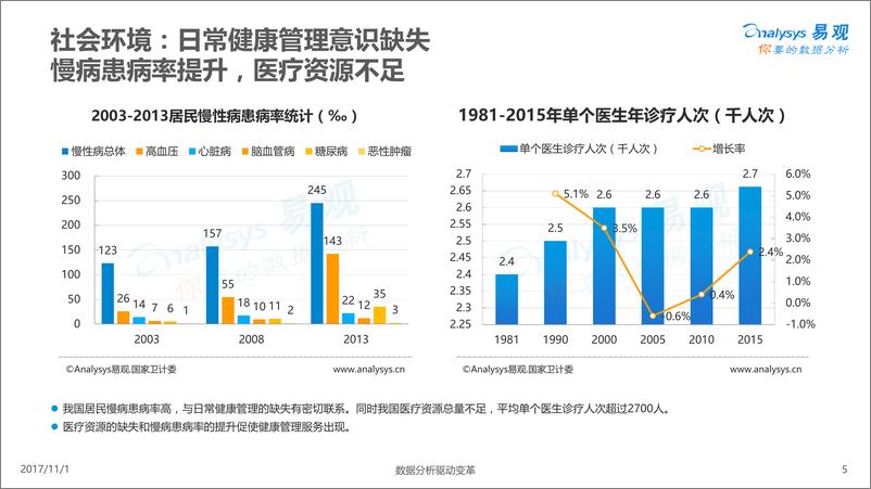 《2017中国移动健康管理专题分析报告》 - 第5页预览图