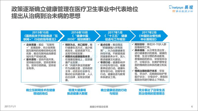 《2017中国移动健康管理专题分析报告》 - 第6页预览图