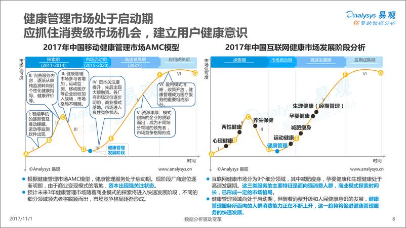 《2017中国移动健康管理专题分析报告》 - 第8页预览图