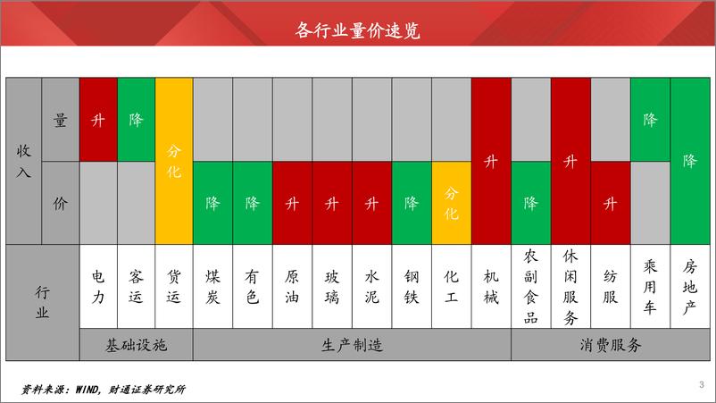 《实体经济图谱2023年第13期：楼市持续降温-20230527-财通证券-24页》 - 第4页预览图