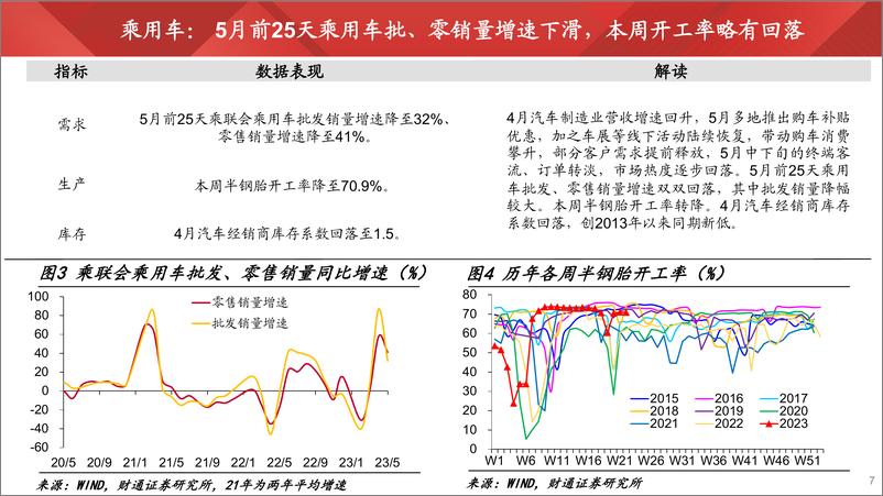 《实体经济图谱2023年第13期：楼市持续降温-20230527-财通证券-24页》 - 第8页预览图