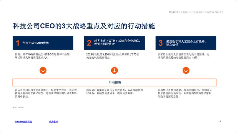 《科技公司CEO的3大战略重点及行动措施-10页》 - 第5页预览图