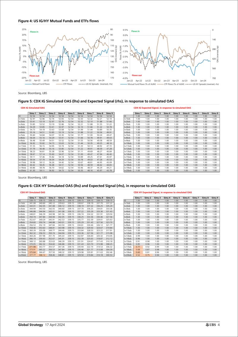 《UBS Equities-Global Strategy _What is the best positioning to maximize in...-107652373》 - 第4页预览图