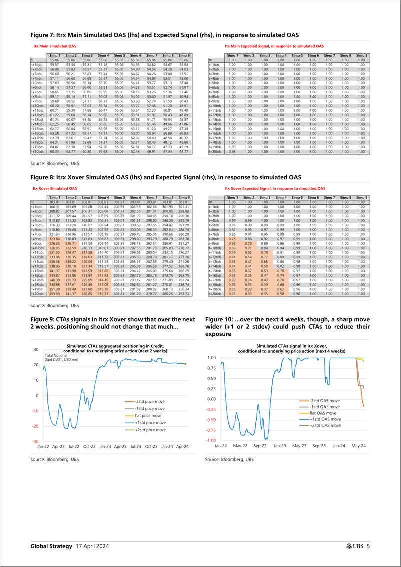 《UBS Equities-Global Strategy _What is the best positioning to maximize in...-107652373》 - 第5页预览图