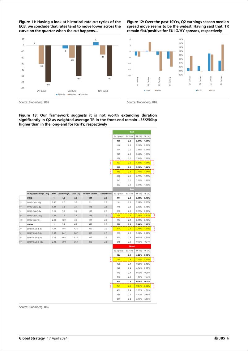 《UBS Equities-Global Strategy _What is the best positioning to maximize in...-107652373》 - 第6页预览图