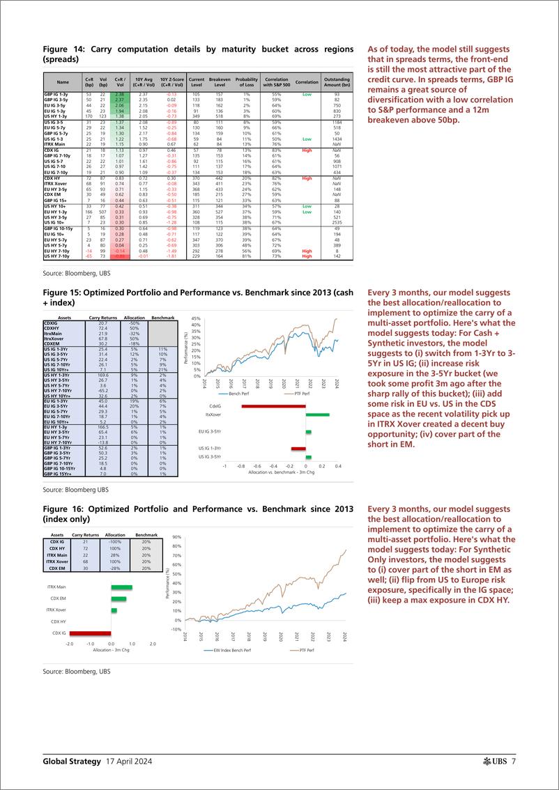 《UBS Equities-Global Strategy _What is the best positioning to maximize in...-107652373》 - 第7页预览图