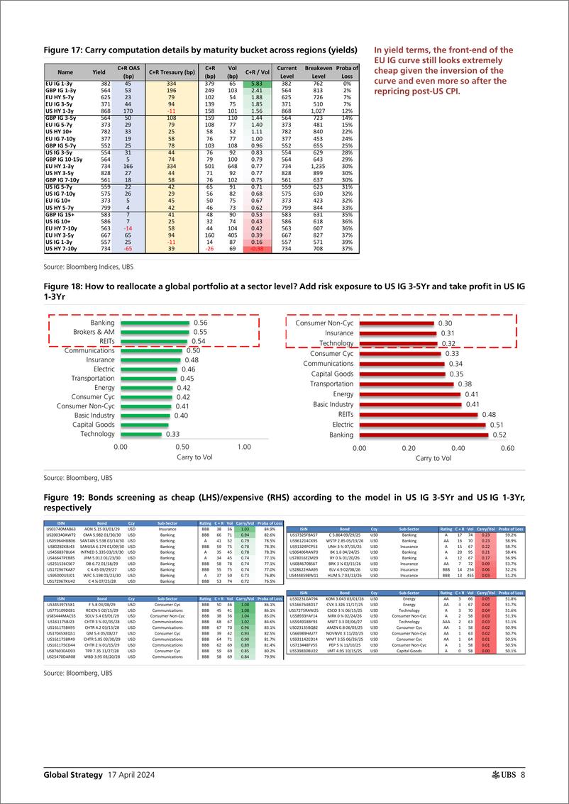 《UBS Equities-Global Strategy _What is the best positioning to maximize in...-107652373》 - 第8页预览图