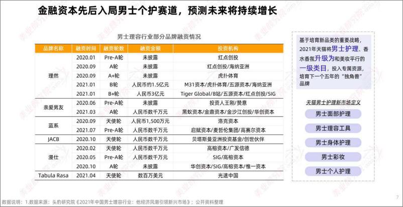 《中国男士个护市场消费趋势洞察-2023.10-46页》 - 第8页预览图