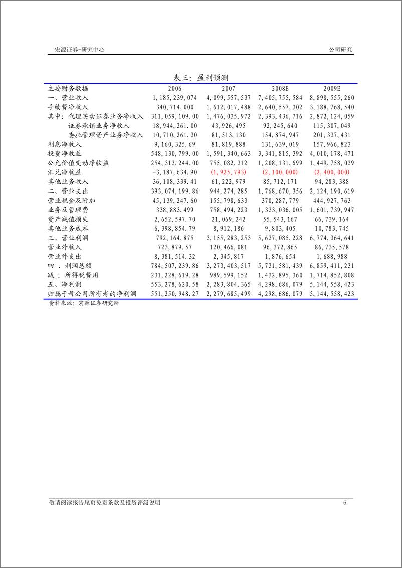 《国元证券（宏源证券）-年报点评-07 年业绩合乎预期，有望进一步提升行业地位》 - 第7页预览图