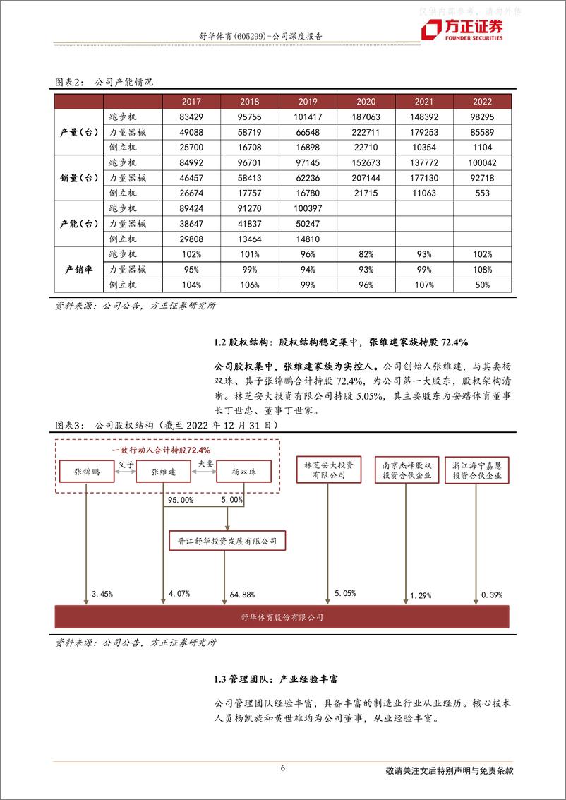 《方正证券-舒华体育(605299)舒展活力，强健中华，健身器材龙头迎风起-230406》 - 第6页预览图