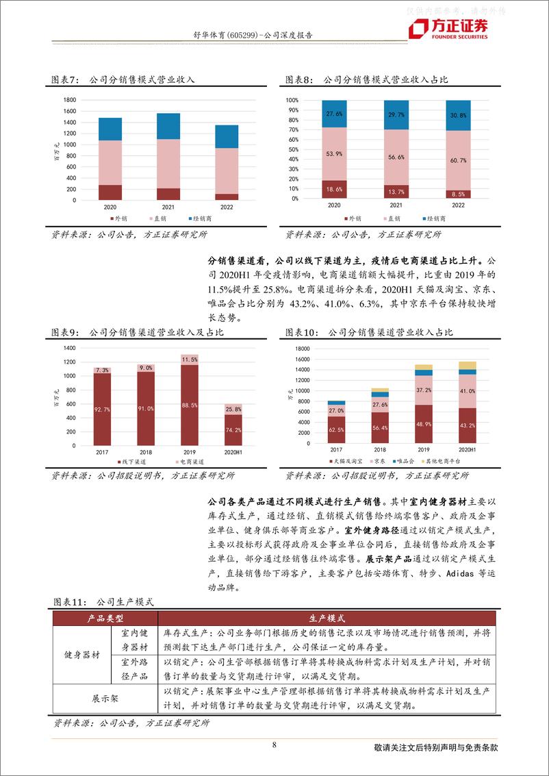 《方正证券-舒华体育(605299)舒展活力，强健中华，健身器材龙头迎风起-230406》 - 第8页预览图