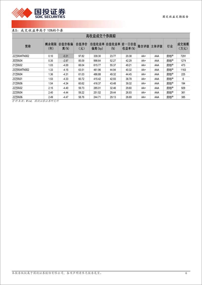 《1月10日信用债异常成交跟踪-250112-国投证券-10页》 - 第6页预览图