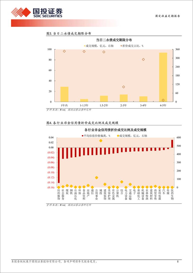 《1月10日信用债异常成交跟踪-250112-国投证券-10页》 - 第8页预览图