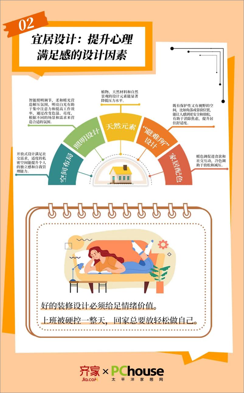 《2024家装心理洞察报告》 - 第3页预览图