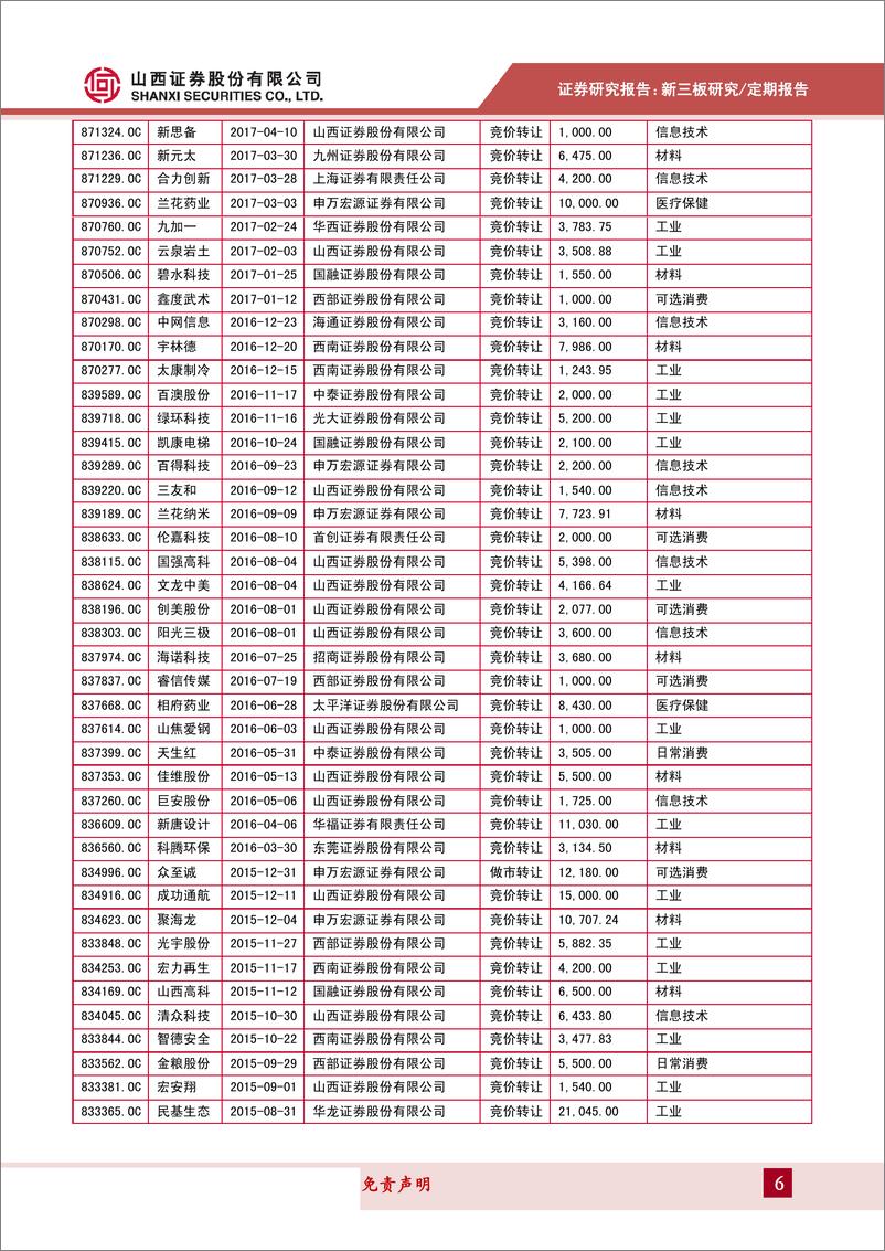 《山西新三板动态：新三板融资并购签订对赌协议，业绩承诺成折戟之地-20190920-山西证券-13页》 - 第7页预览图