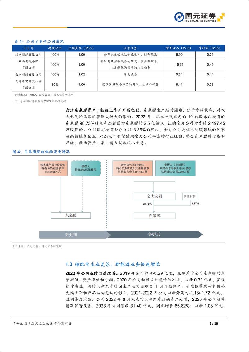 《双杰电气(300444)公司首次覆盖报告：输配电业务恢复性增长，新能源业务成长可期-240513-国元证券-30页》 - 第7页预览图