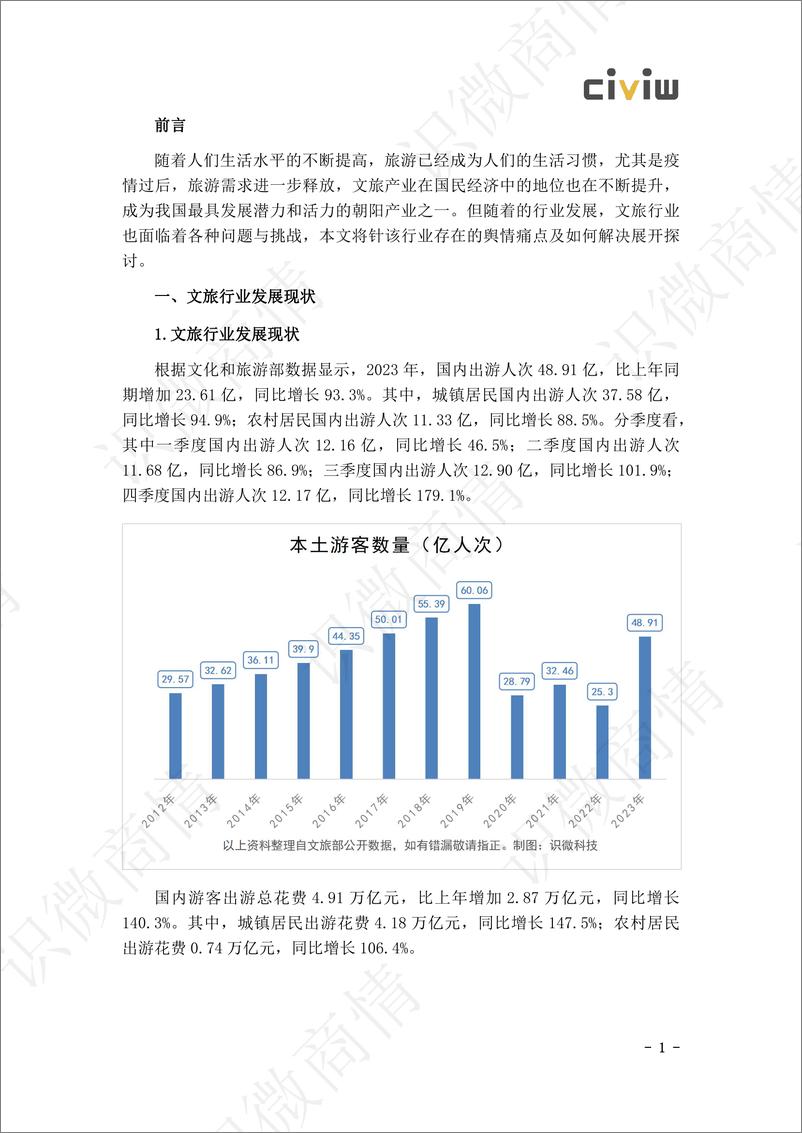 《识微科技：文化旅游企业舆情解决方案》 - 第3页预览图