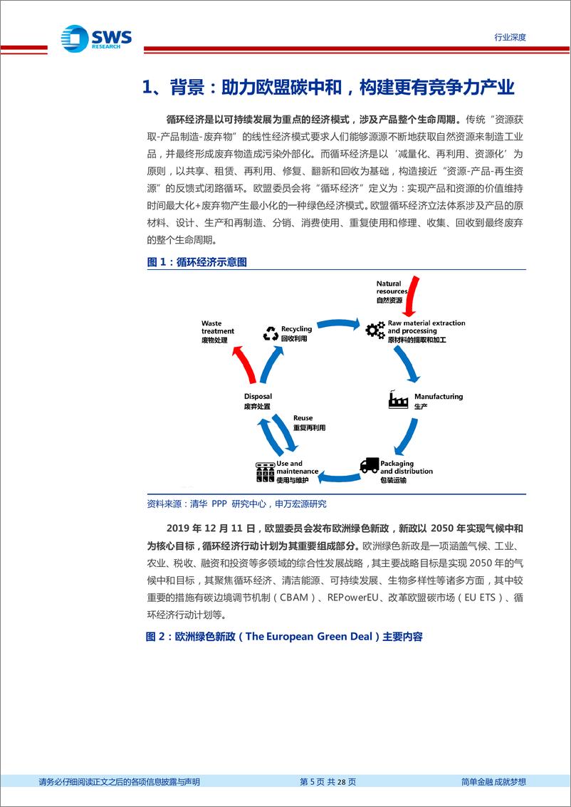 《环保行业碳中和政策系列报告二：欧盟循环经济行动加速推进，我国循环经济及绿电企业全面受益-20221230-申万宏源-28页》 - 第6页预览图