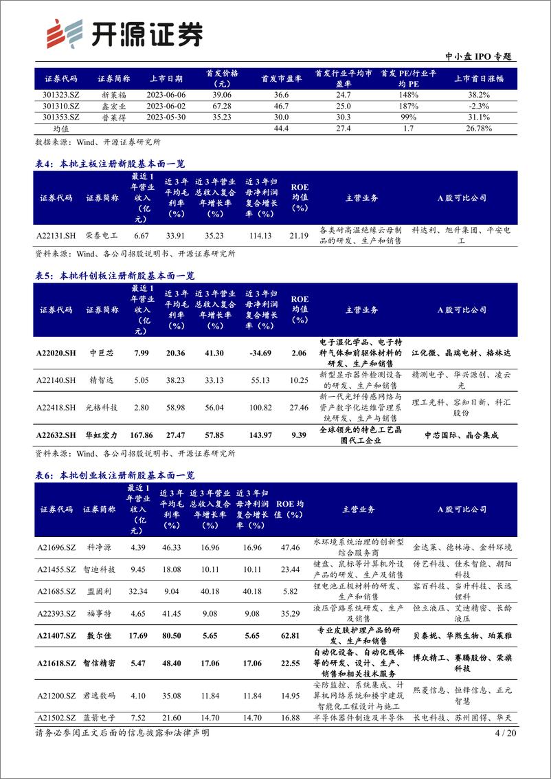 《中小盘IPO专题：次新股说，本批华虹宏力等值得重点跟踪（2023批次23、24、25）-20230618-开源证券-20页》 - 第5页预览图