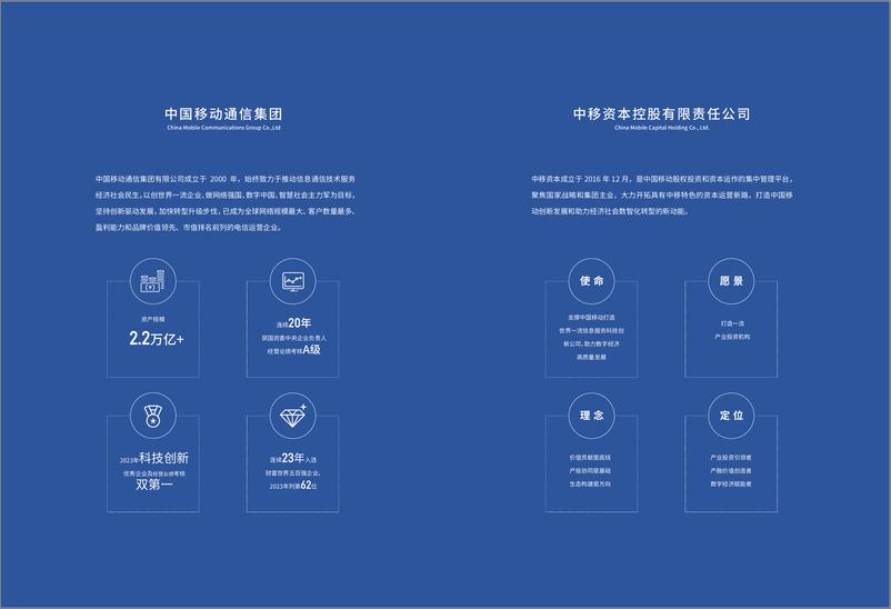 《中国移动投资生态白皮书(2024年版)-中移资本-2024-135页》 - 第2页预览图