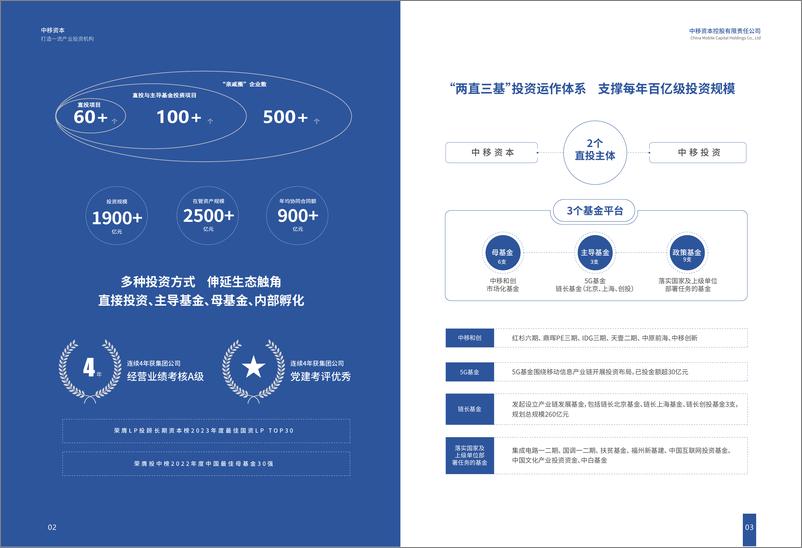 《中国移动投资生态白皮书(2024年版)-中移资本-2024-135页》 - 第3页预览图