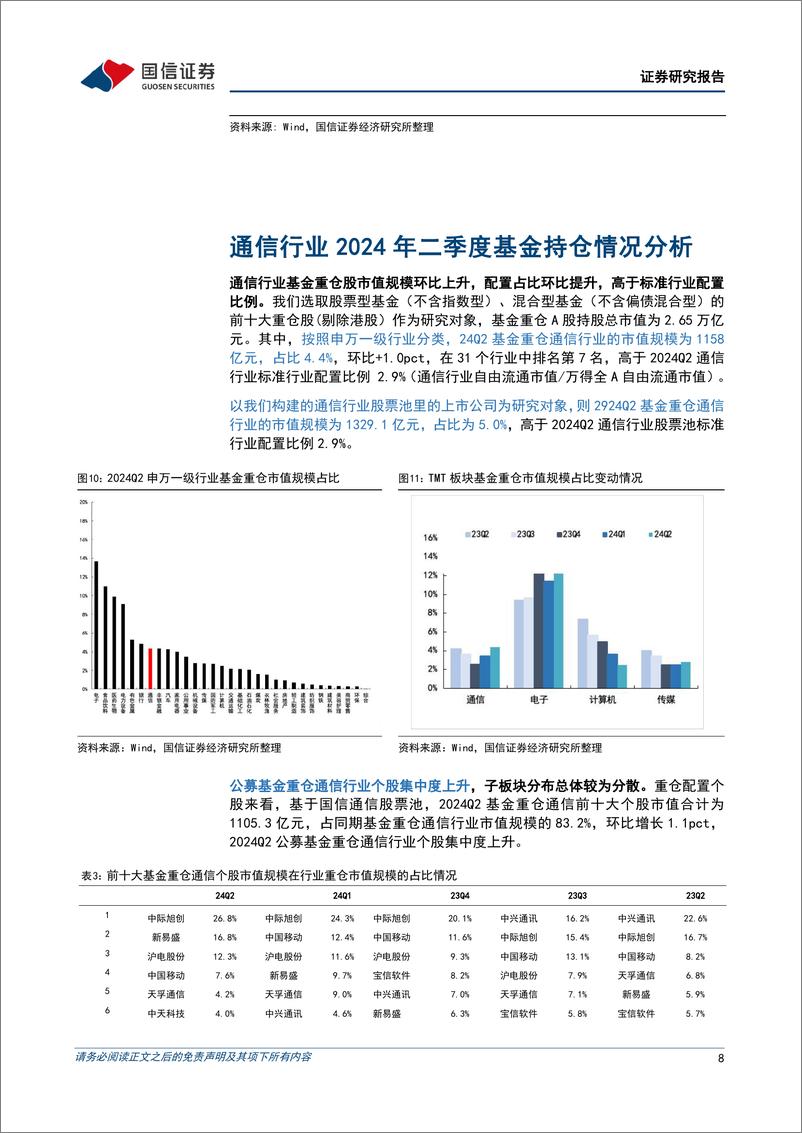 《通信行业2024年8月投资策略：坚守算力板块，关注卫星互联网板块-240805-国信证券-30页》 - 第8页预览图