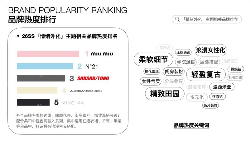 《2026春夏女装商品企划_情绪外化-20页》 - 第3页预览图