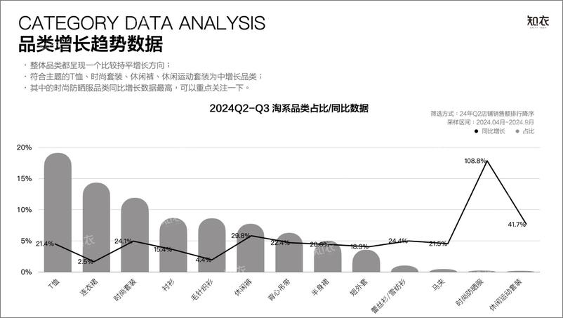 《2026春夏女装商品企划_情绪外化-20页》 - 第5页预览图