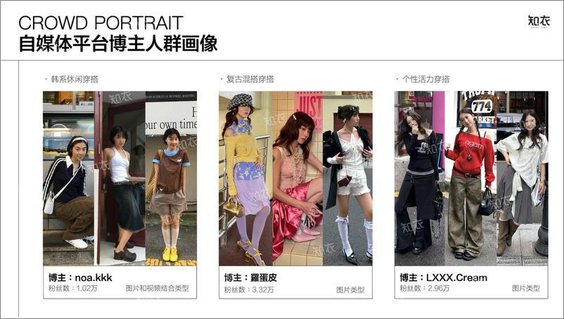 《2026春夏女装商品企划_情绪外化-20页》 - 第6页预览图