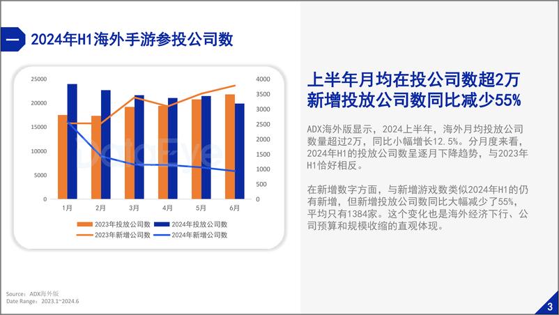 《2024上半年海外市场手游效果广告白皮书-DataEye研究院》 - 第5页预览图