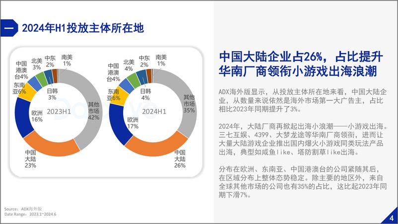 《2024上半年海外市场手游效果广告白皮书-DataEye研究院》 - 第6页预览图