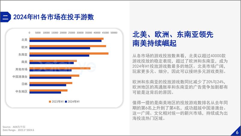 《2024上半年海外市场手游效果广告白皮书-DataEye研究院》 - 第8页预览图