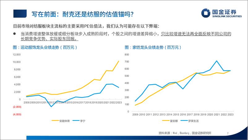 《纺织服装行业2024半年度策略：寻找高回报优质资产-240527-国金证券-30页》 - 第7页预览图