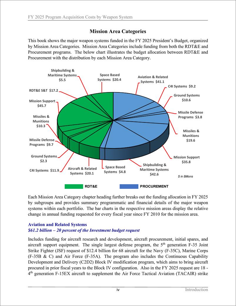 《美国国防部-2025财年美军武器装备采购预算（英）-2024.3-112页》 - 第6页预览图