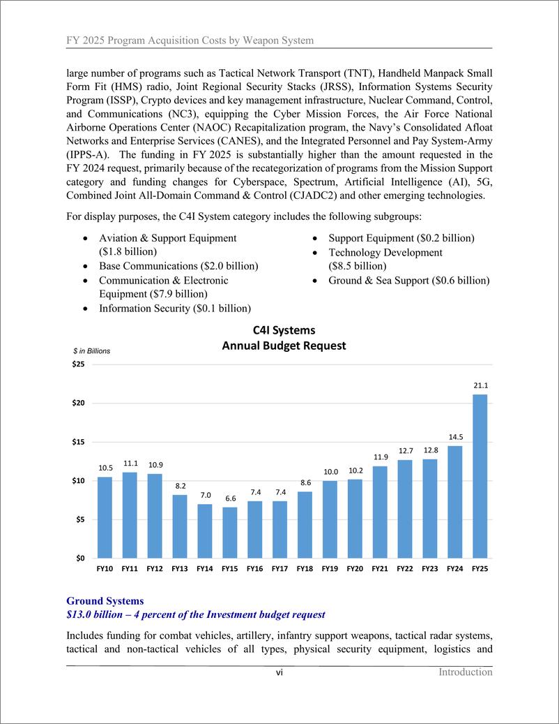 《美国国防部-2025财年美军武器装备采购预算（英）-2024.3-112页》 - 第8页预览图