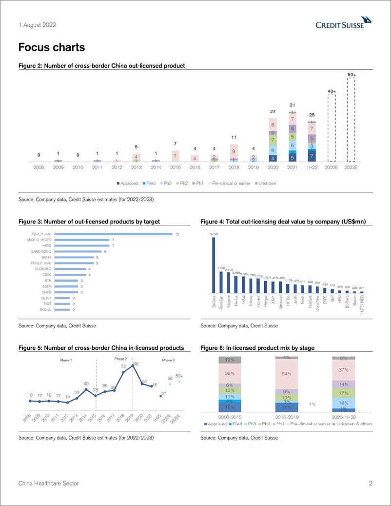 《China Healthcare Sector-Globalization through cross-border licensing》 - 第3页预览图