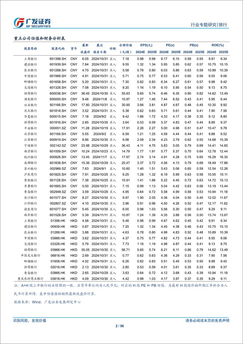 《银行行业：资产配置与资负规划展望2025-241125-广发证券-56页》 - 第2页预览图