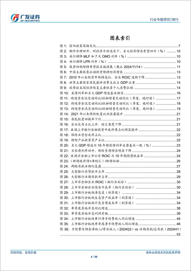 《银行行业：资产配置与资负规划展望2025-241125-广发证券-56页》 - 第4页预览图