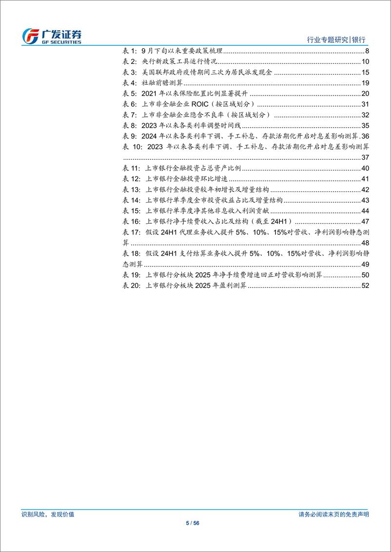 《银行行业：资产配置与资负规划展望2025-241125-广发证券-56页》 - 第5页预览图