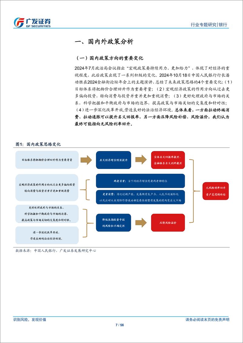 《银行行业：资产配置与资负规划展望2025-241125-广发证券-56页》 - 第7页预览图