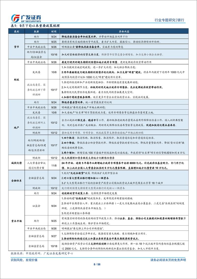 《银行行业：资产配置与资负规划展望2025-241125-广发证券-56页》 - 第8页预览图