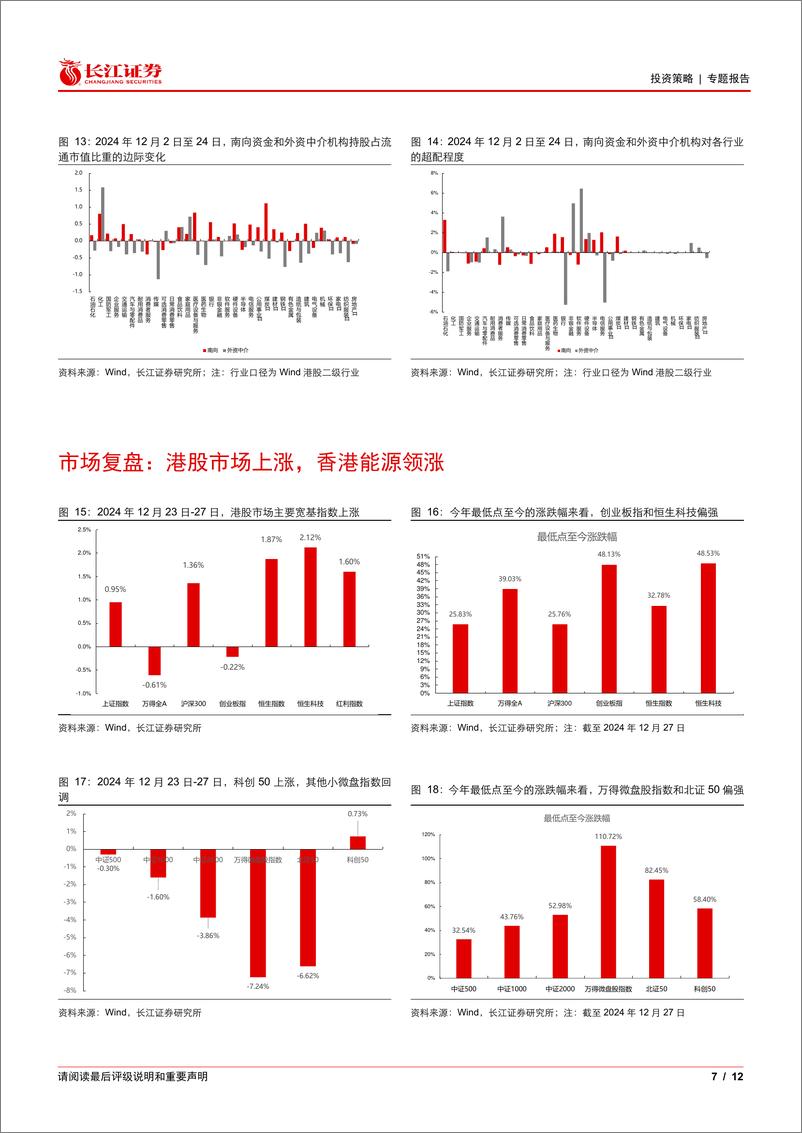 《港股资金跟踪：南向资金偏“红利”，外资机构偏“科技”-241229-长江证券-12页》 - 第7页预览图