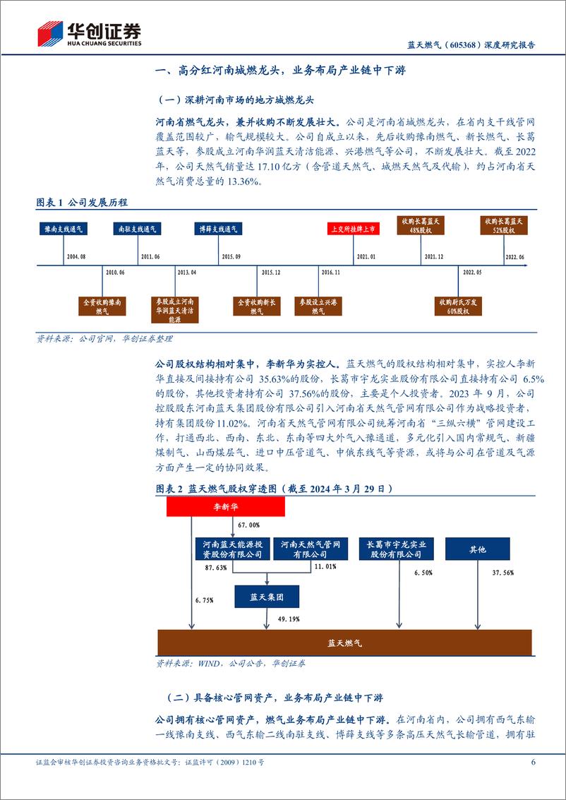 《深度报告-20240331-华创证券-蓝天燃气-605368.SH-深度研究报河南城燃龙主业稳健高分271mb》 - 第6页预览图