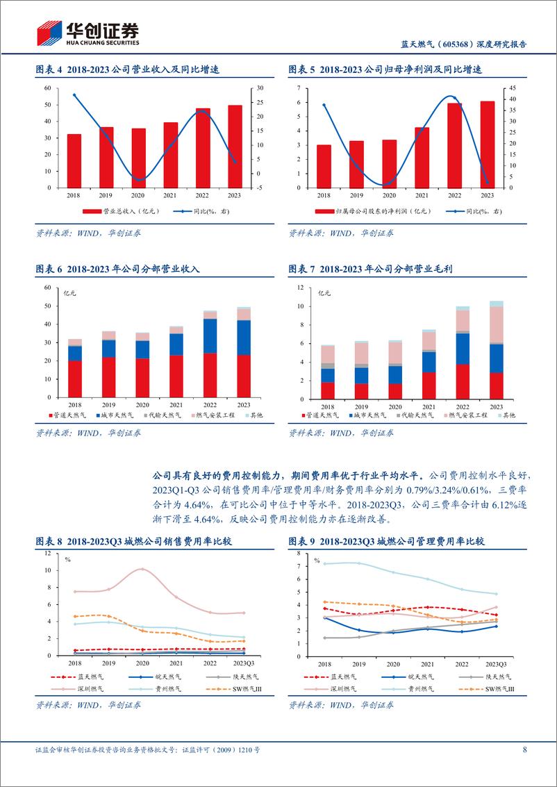 《深度报告-20240331-华创证券-蓝天燃气-605368.SH-深度研究报河南城燃龙主业稳健高分271mb》 - 第8页预览图