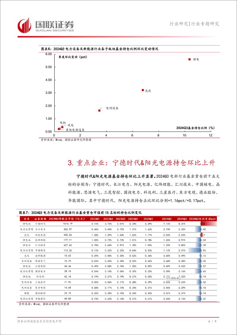 《电力设备与新能源行业2024Q3持仓分析：2024Q3电新行业获基金显著增持-241028-国联证券-10页》 - 第7页预览图