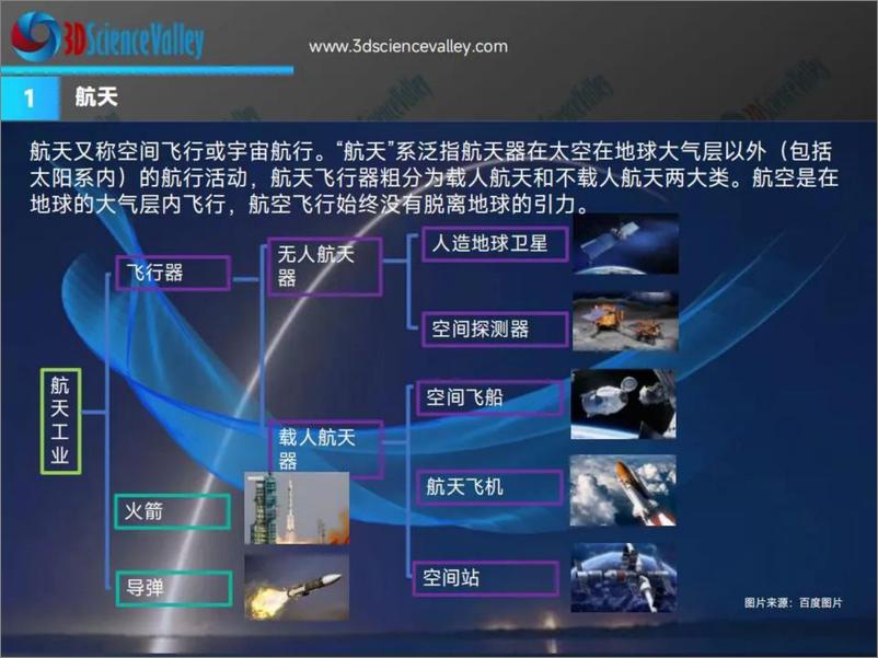 《3D科学谷_3D打印与航天研发与制造业白皮书_第三版_》 - 第4页预览图