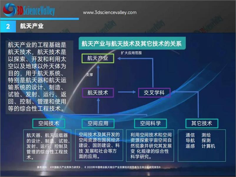 《3D科学谷_3D打印与航天研发与制造业白皮书_第三版_》 - 第5页预览图