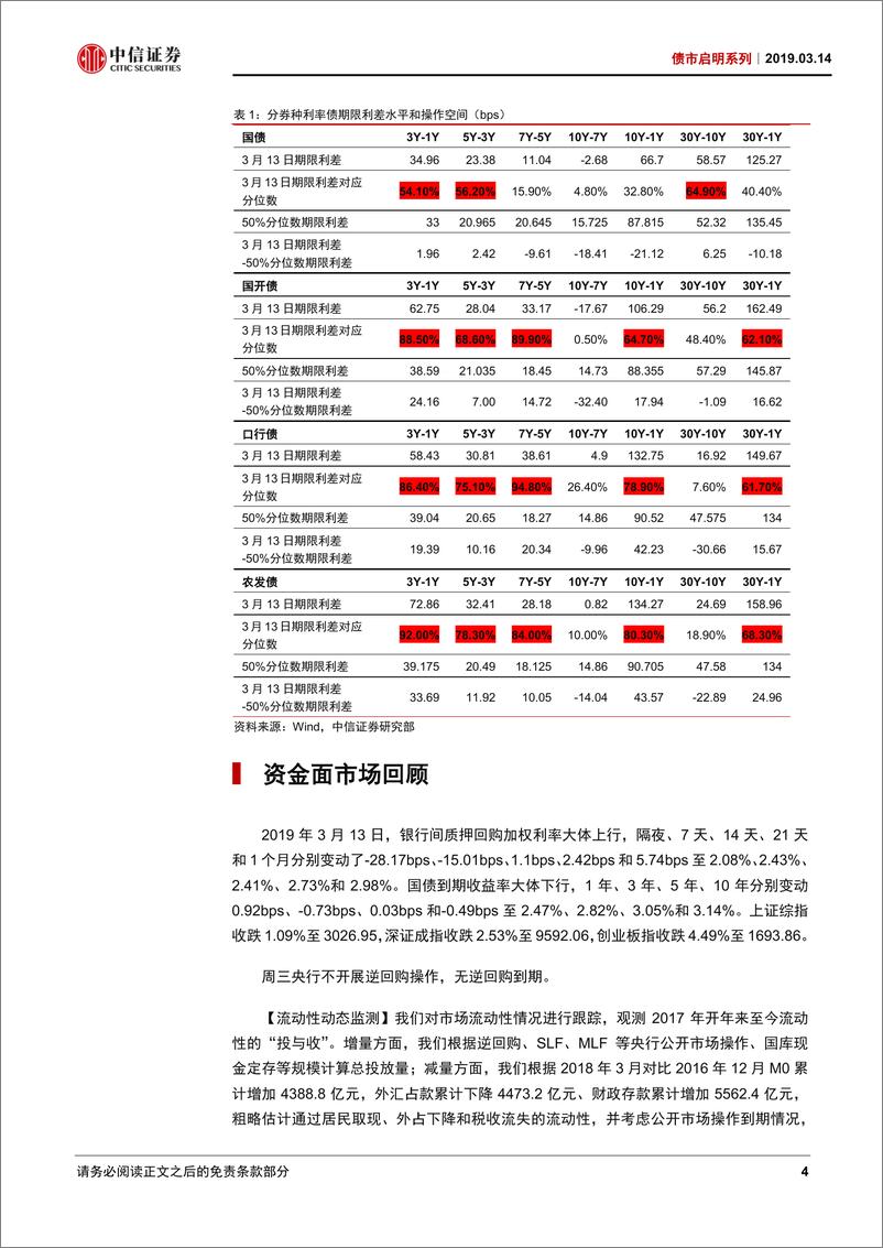 《债市启明系列：利差观察，哪些期限组合有操作空间？-20190314-中信证券-16页》 - 第6页预览图